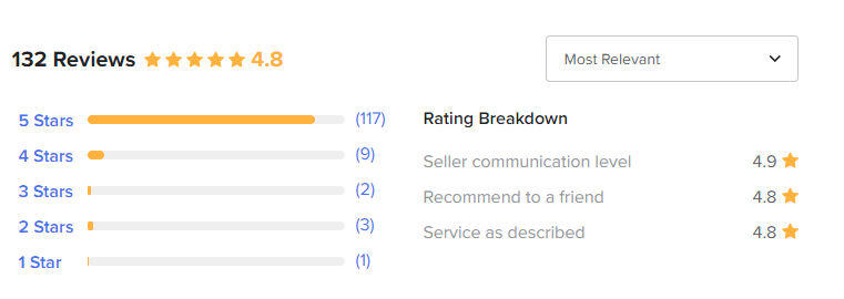Контент мейкер на английском