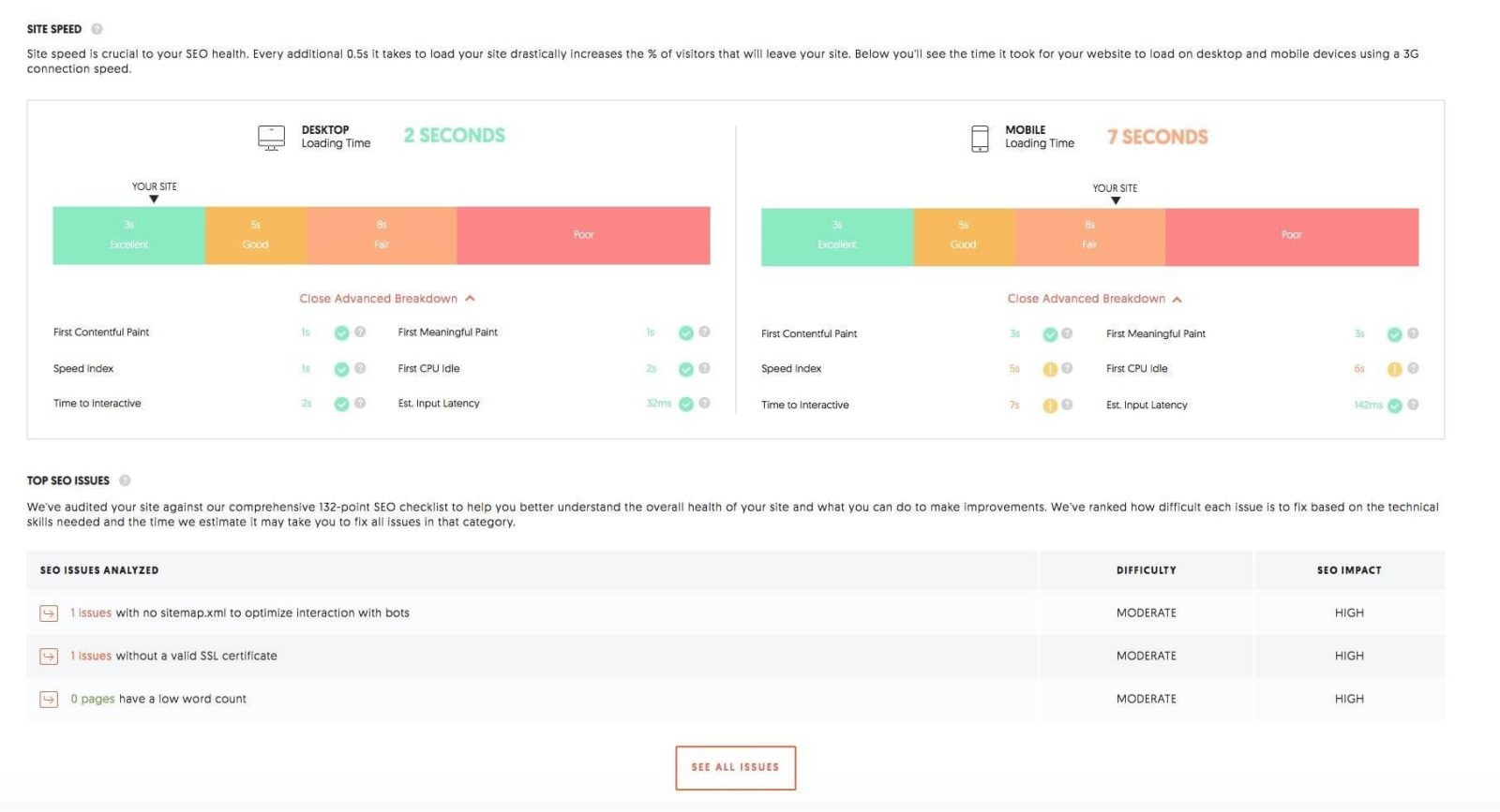 Анализ скорости сайта