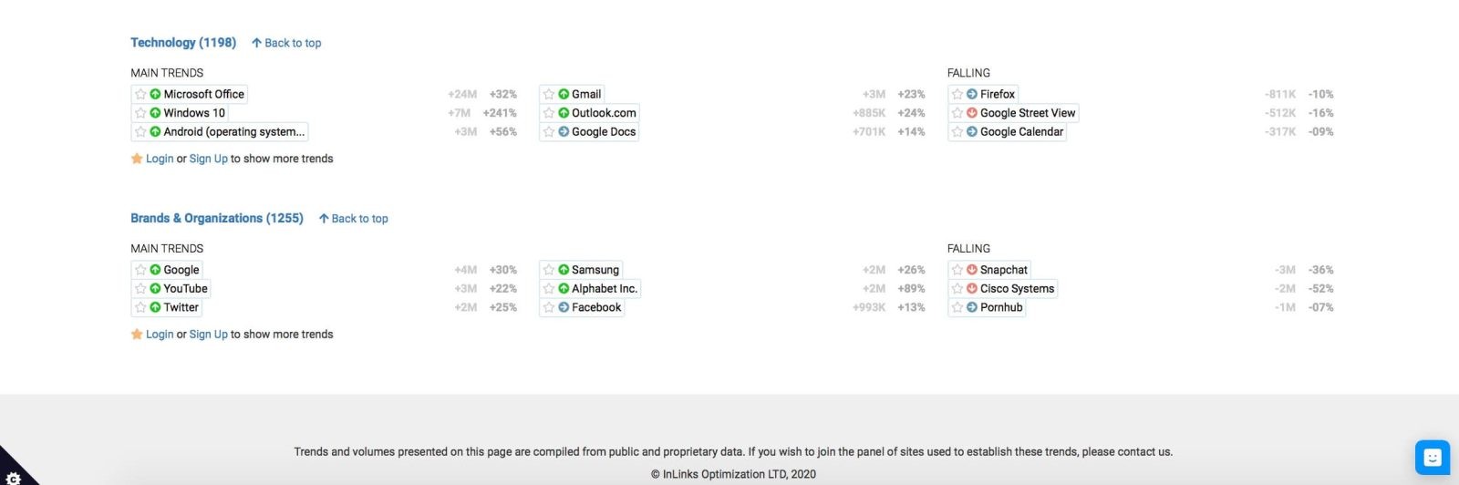 Список подтем