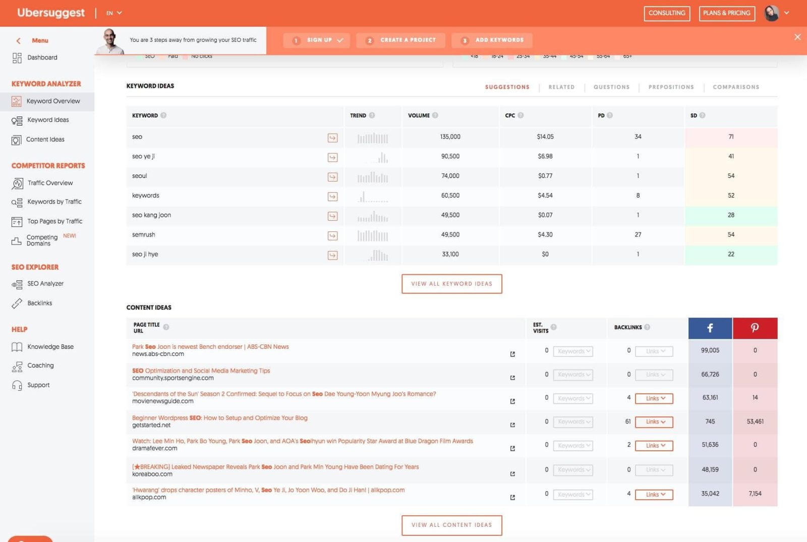 Идеи для контента
