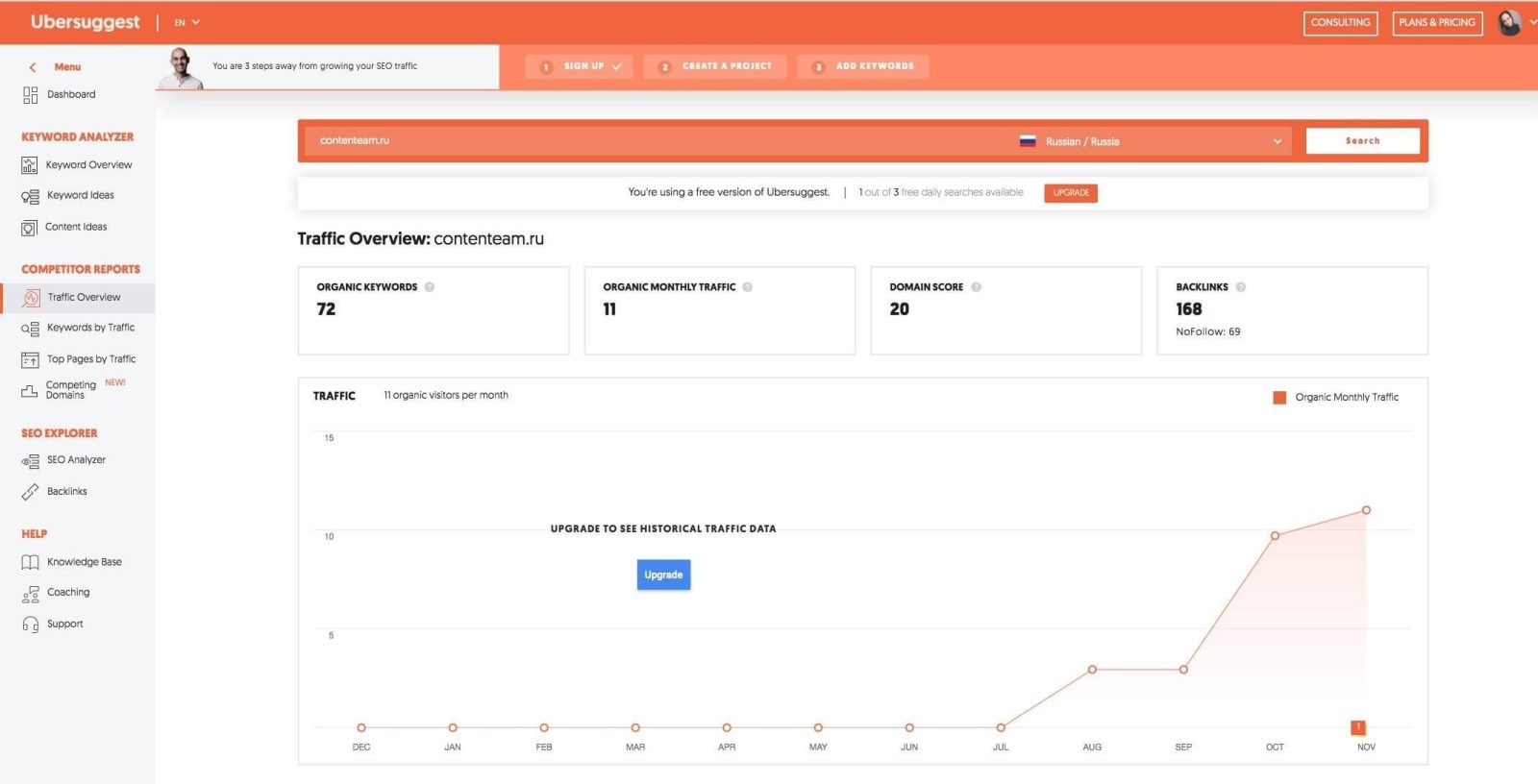 Отчеты о конкурентах