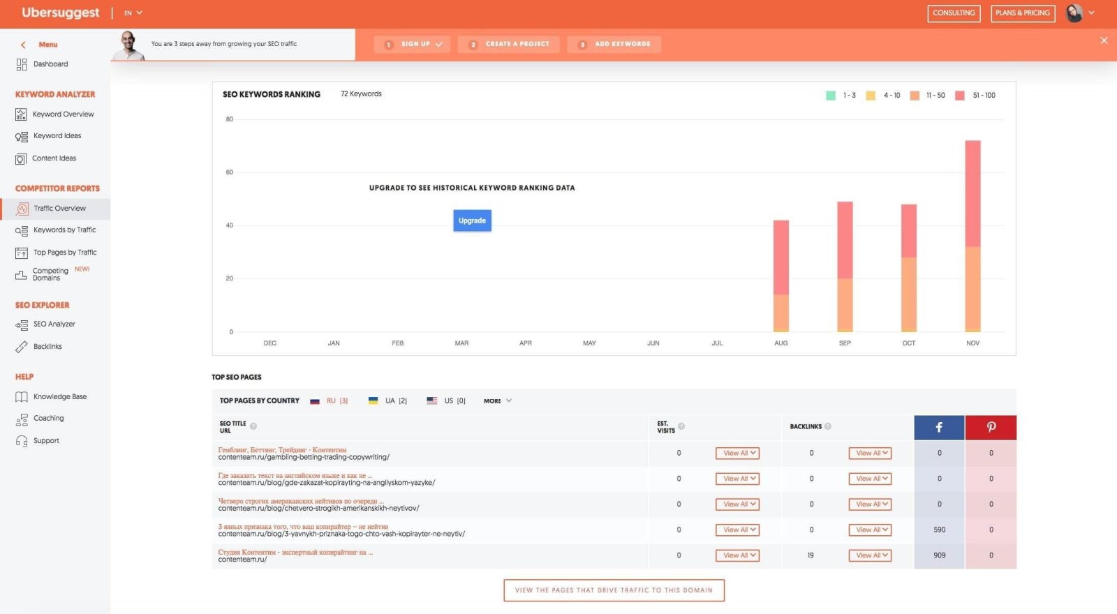Оценки по ключам, трафику