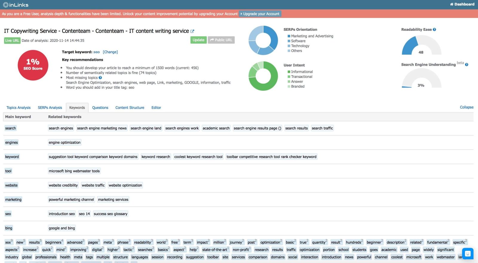 Ключевые слова с основным словом и родственными с ним фразами.