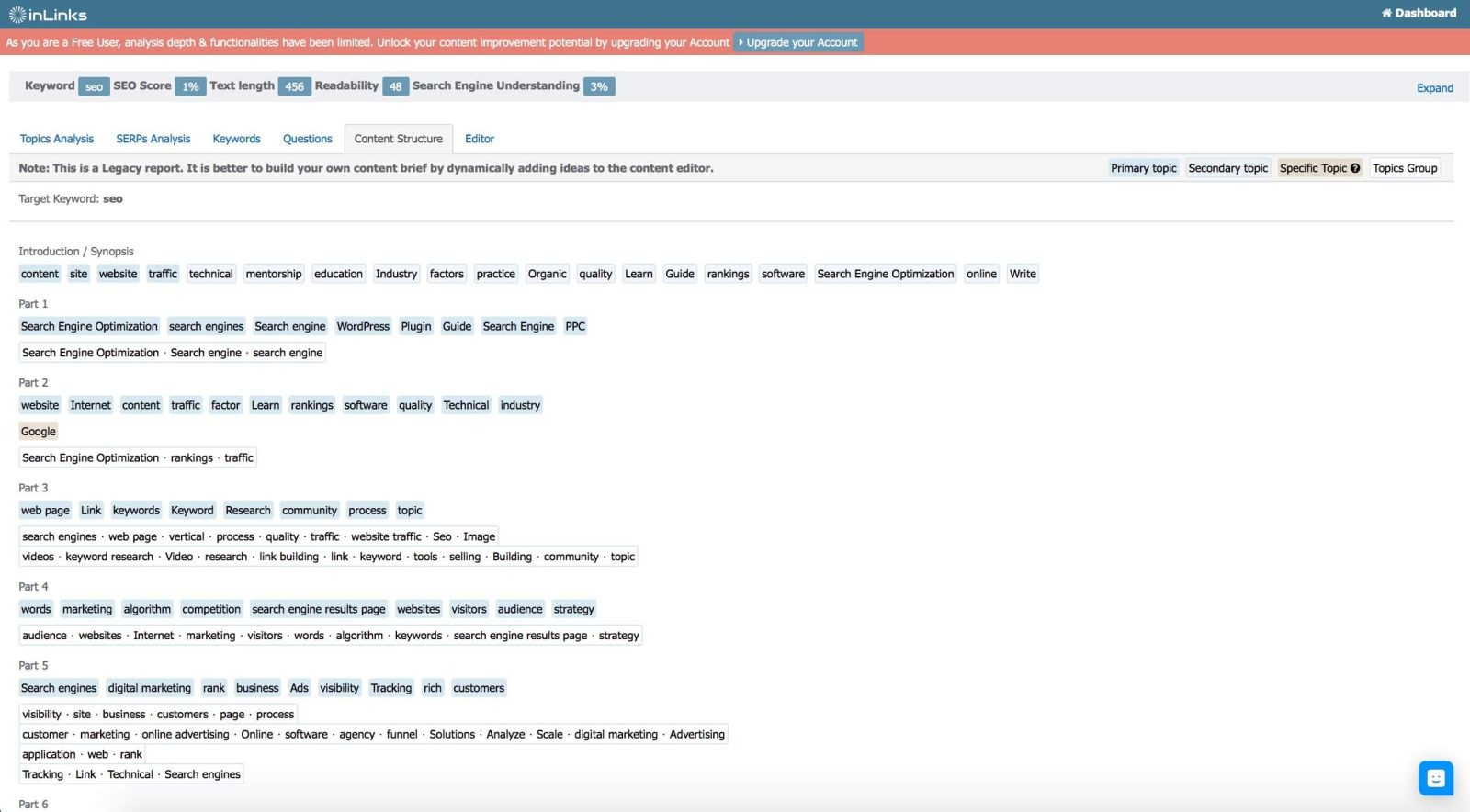 Структура статьи с ключами