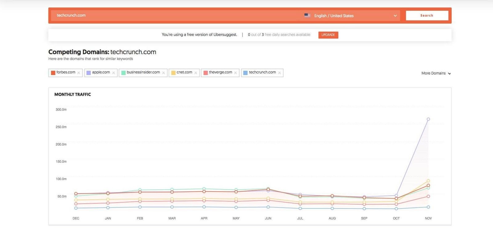 Ежемесячный трафик