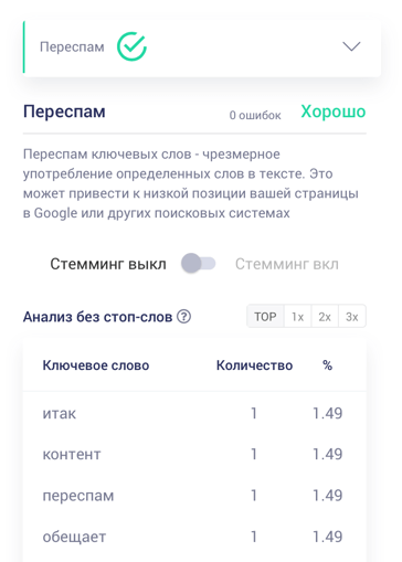 Проверка на переспам в Copywritely