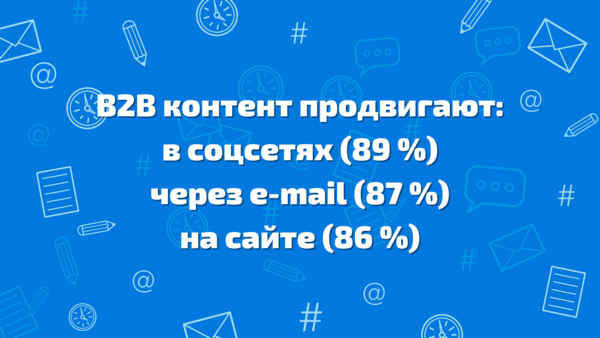 B2B контент продвигают