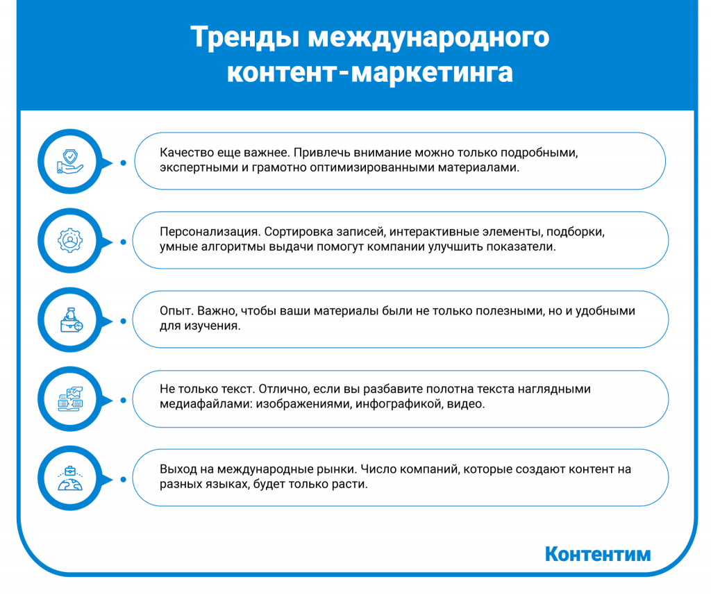 Тренды международного контент-маркетинга