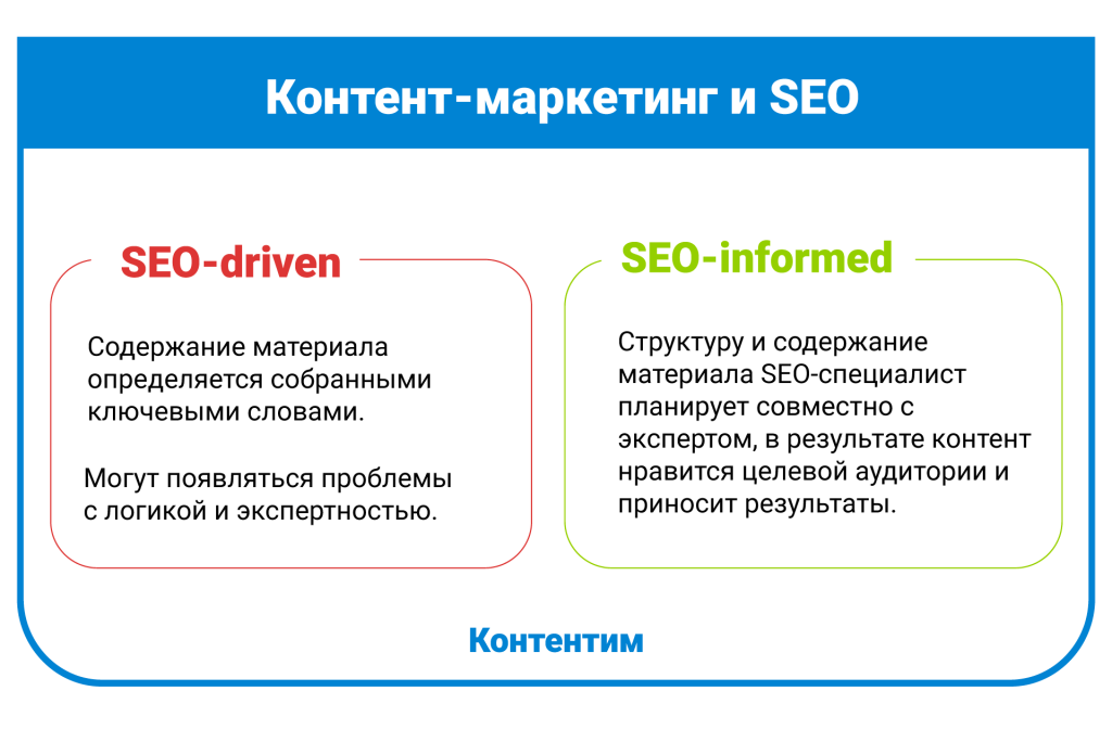контент-маркетинг и SEO
