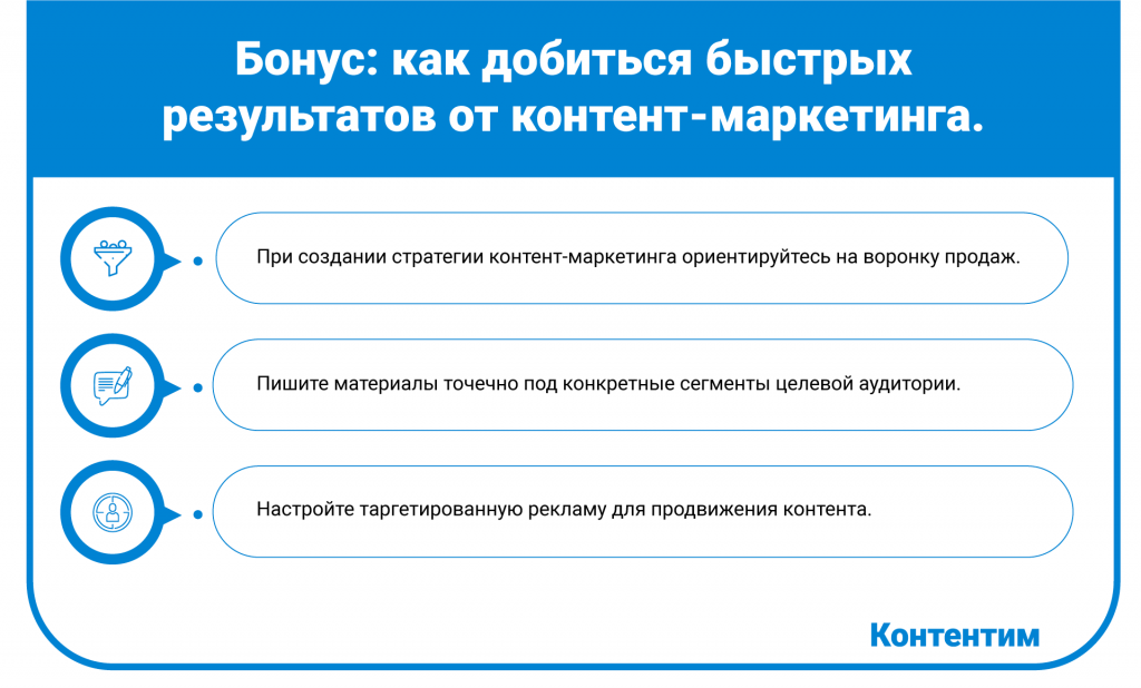 как добиться быстрых результатов от контент-маркетинга
