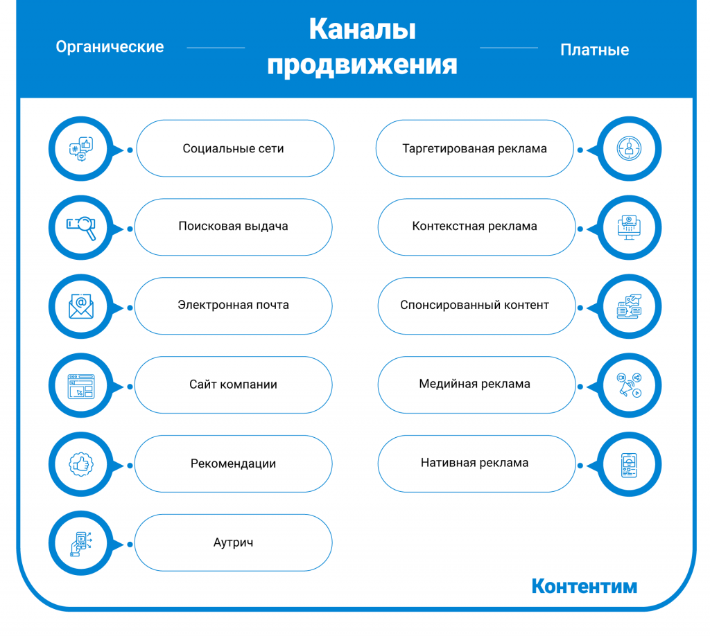 Как продвигать экспертный контент