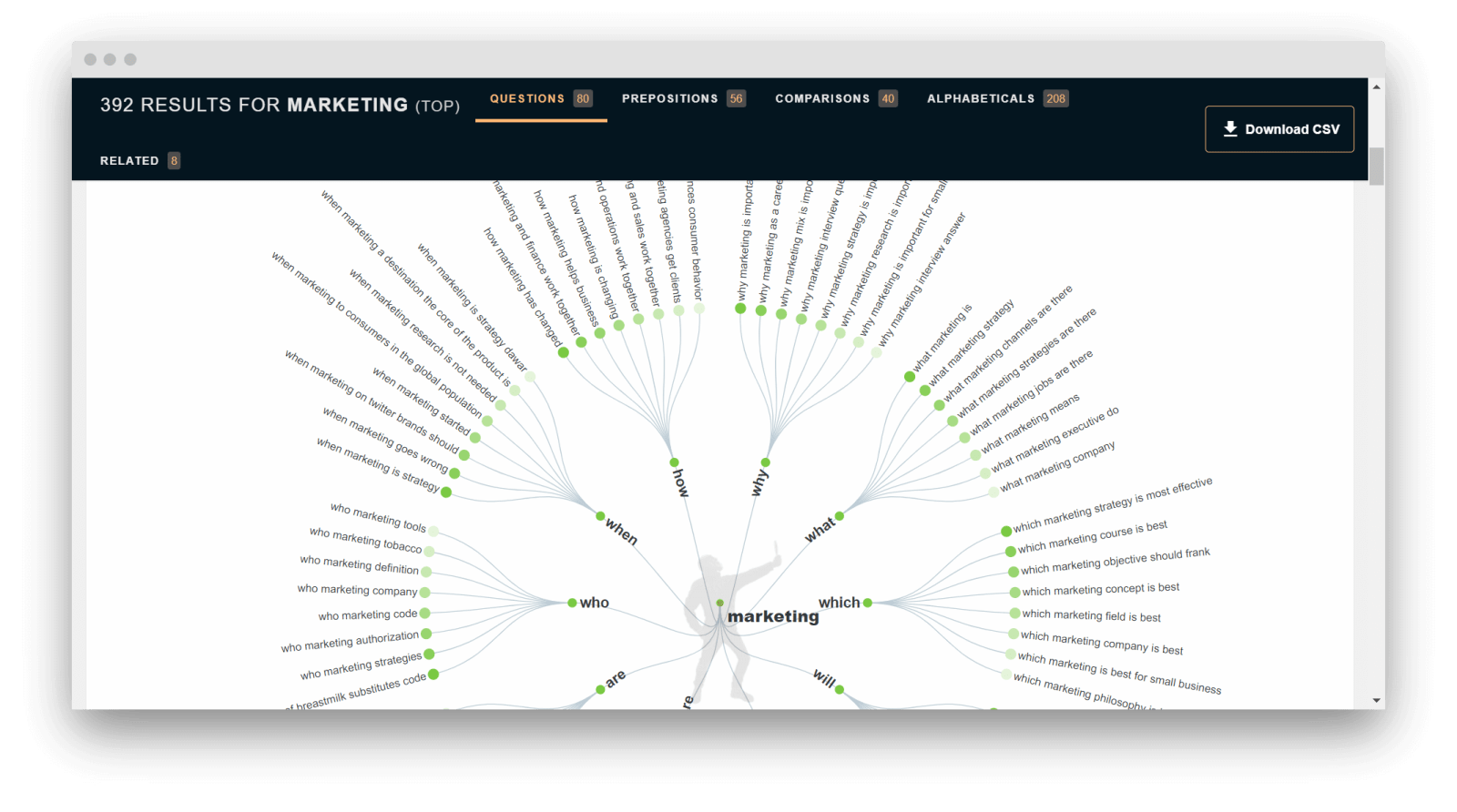 Анализ и аудит