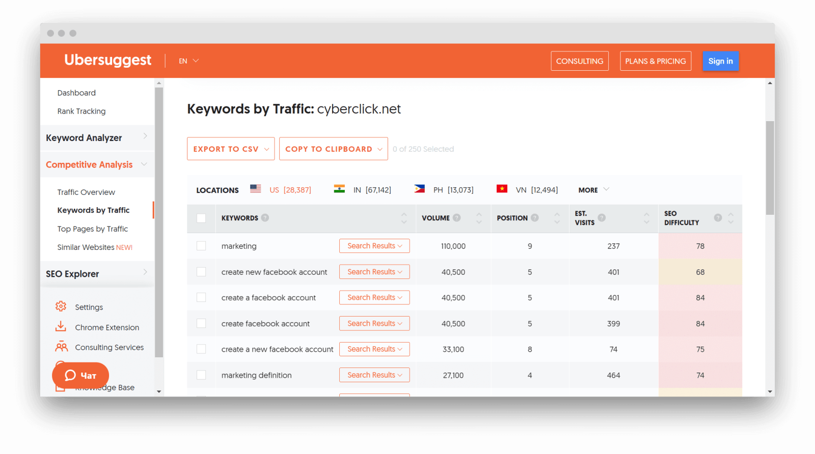 Ключевые слова