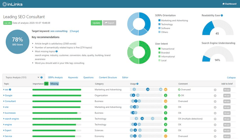 Бесплатные инструменты контент-маркетинга