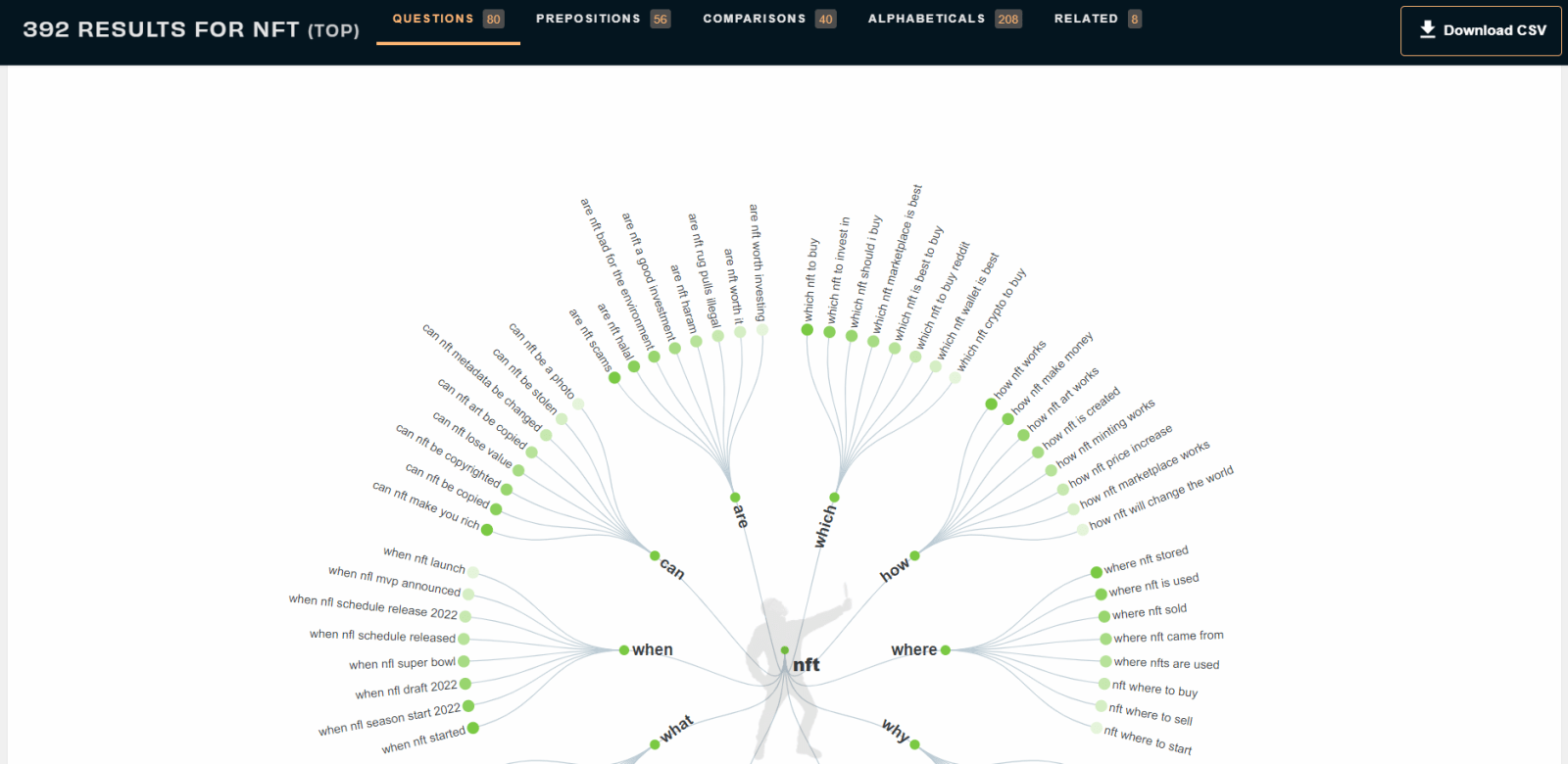 Потребности целевой аудитории