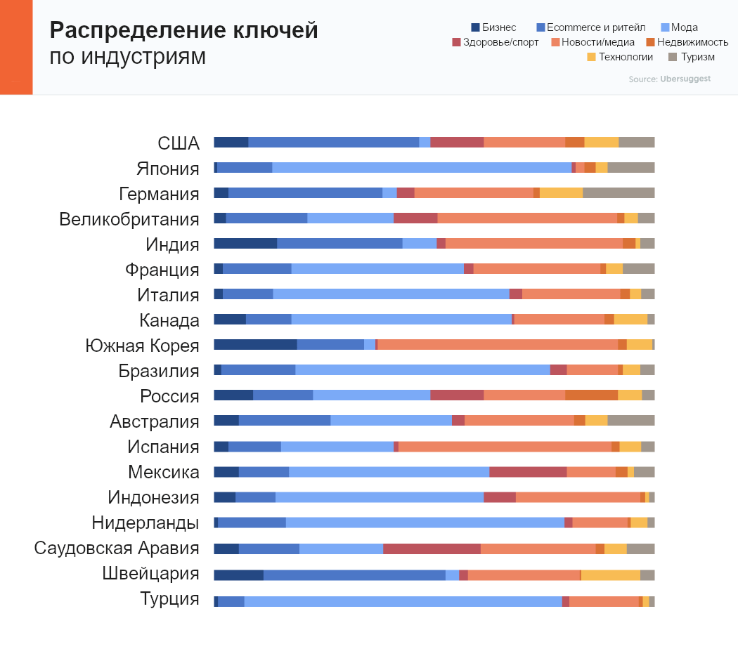 Распределение ключей