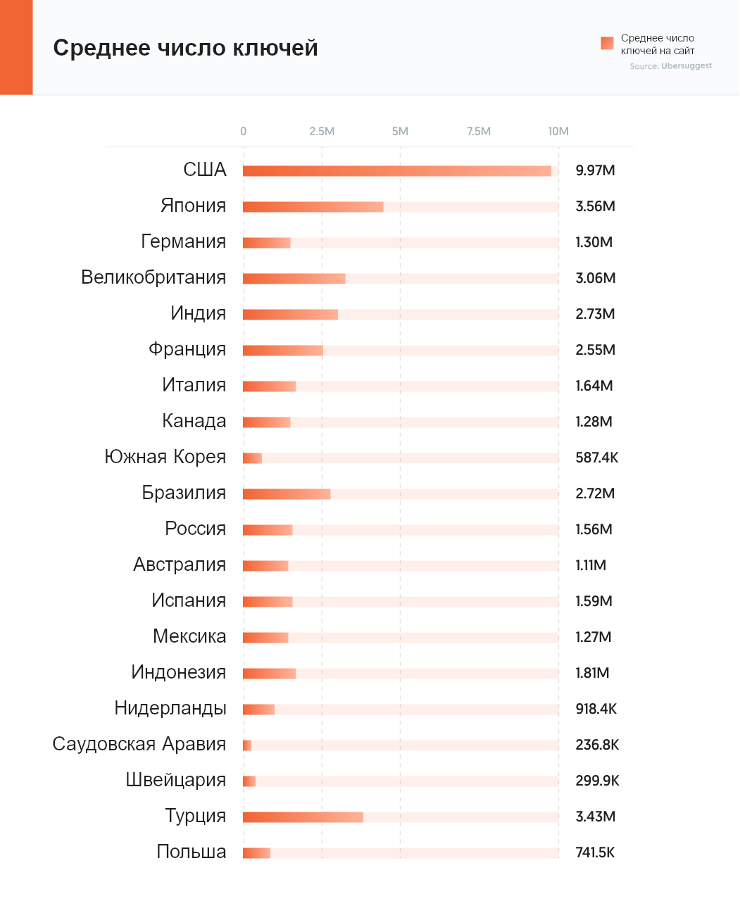 Среднее число ключей