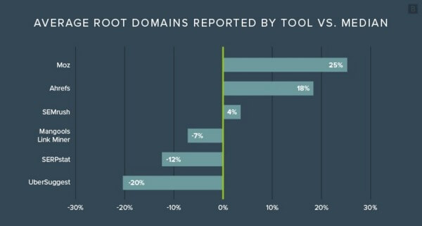 Исследование Search Engine Land