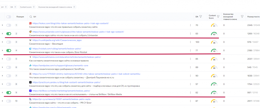 Автовыбор конкурентов