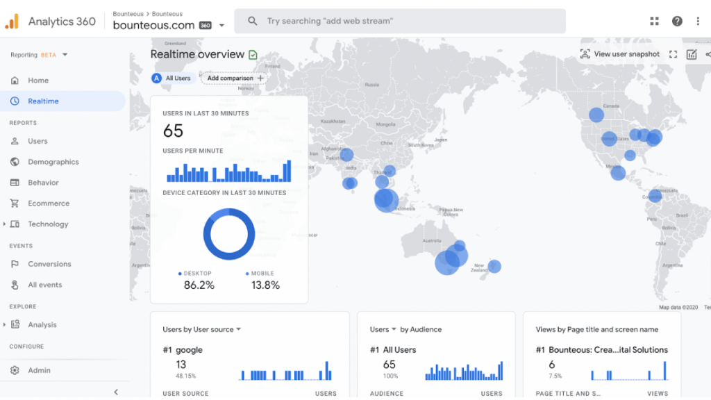 анализ данных в маркетинге