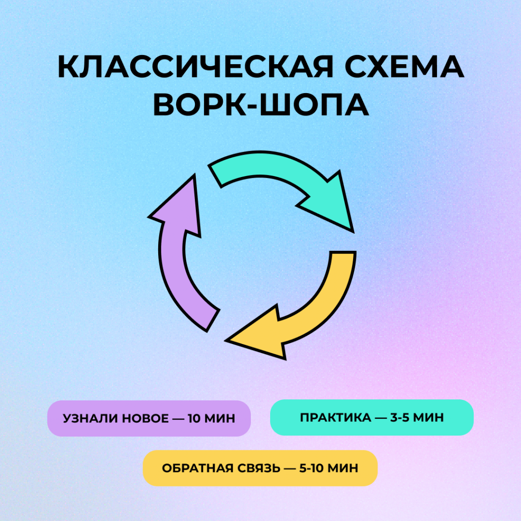 схема воркшопа