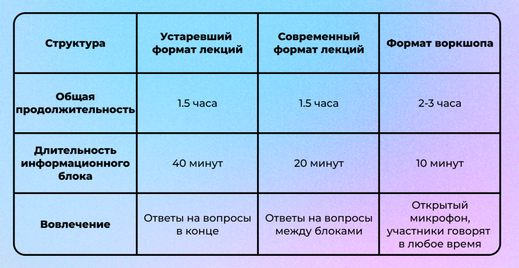 воркшоп это простыми словами