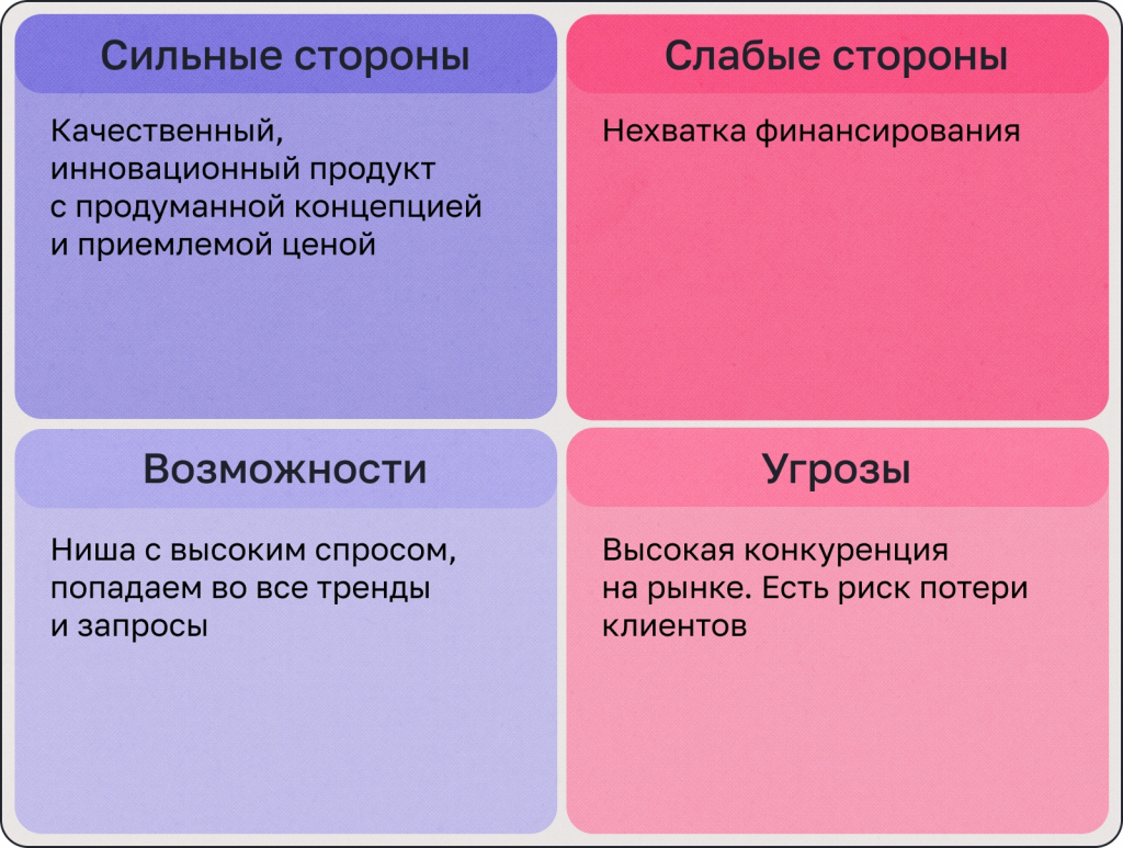 swot анализ