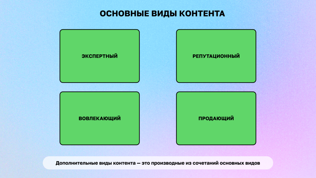 форматы контента