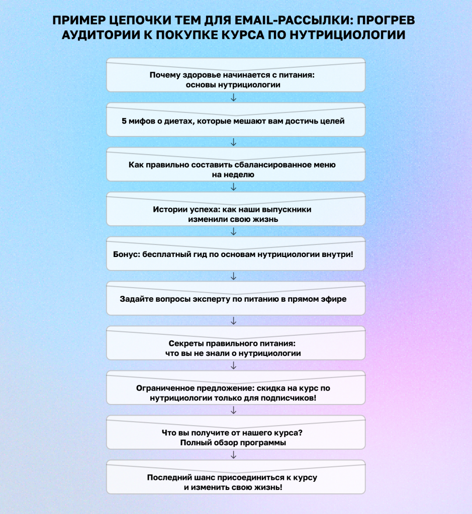 email-рассылка