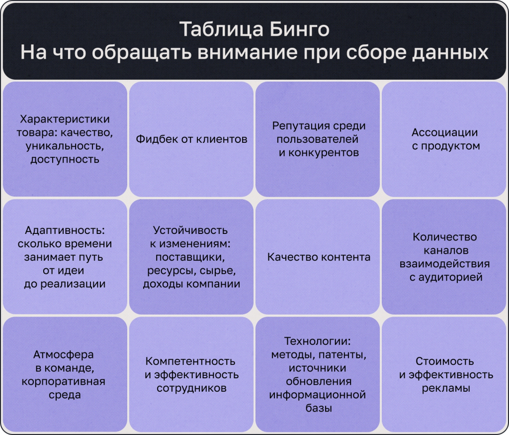 swot анализ пример