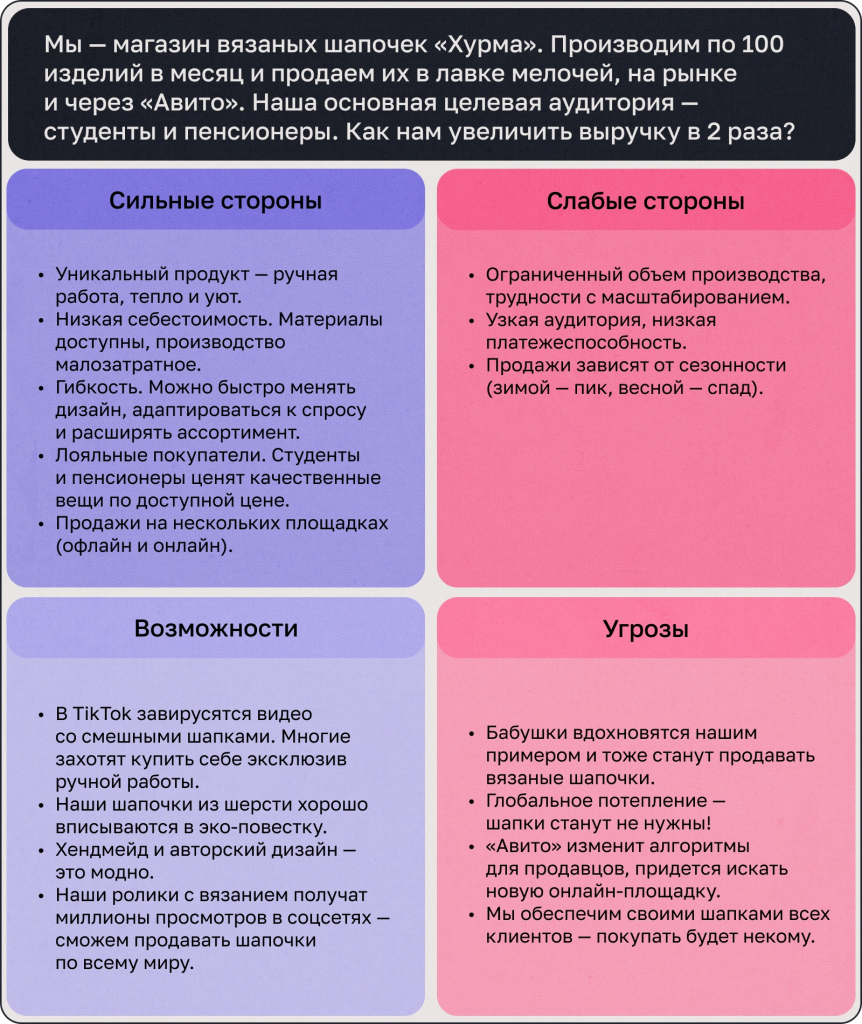 стороны swot анализа