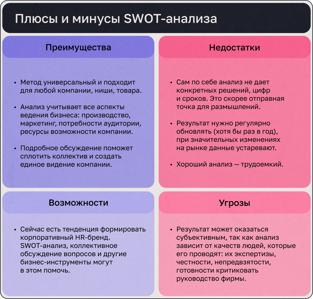 swot анализ это