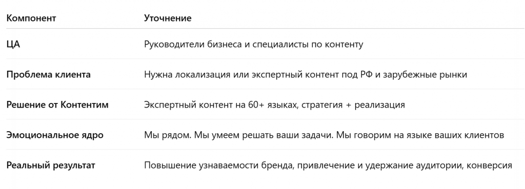 позиционирование бренда компании