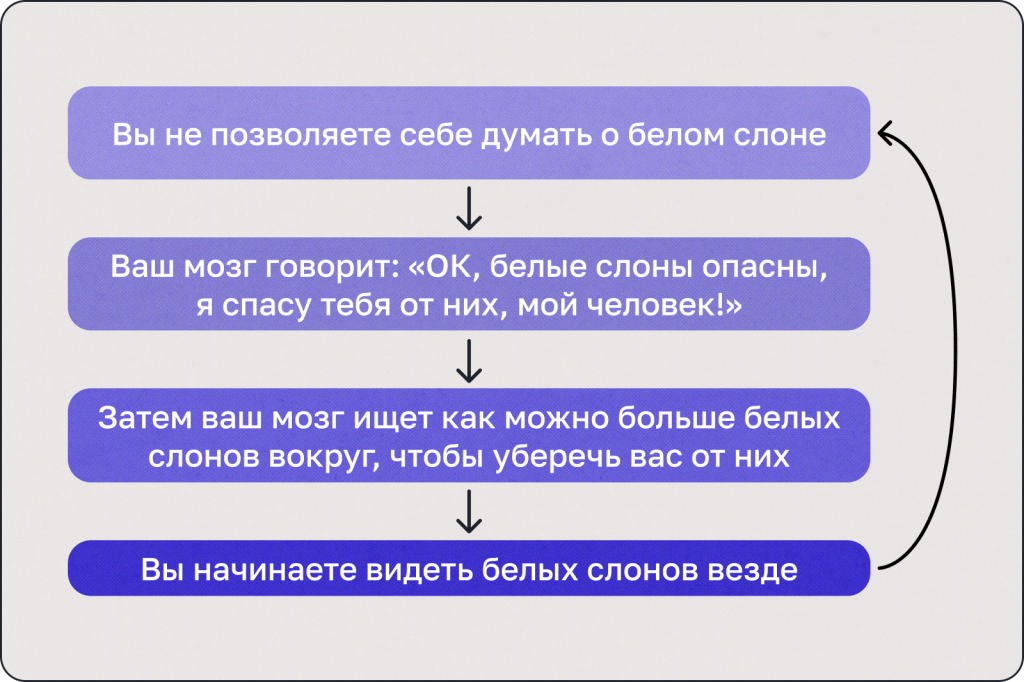 особенности проведения вебинаров