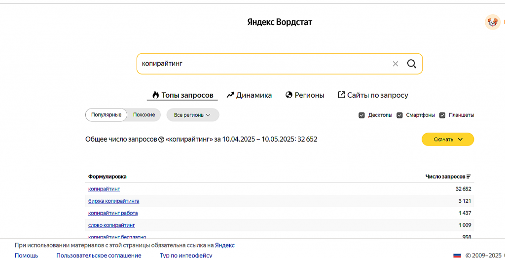 идеи контента для соцсетей