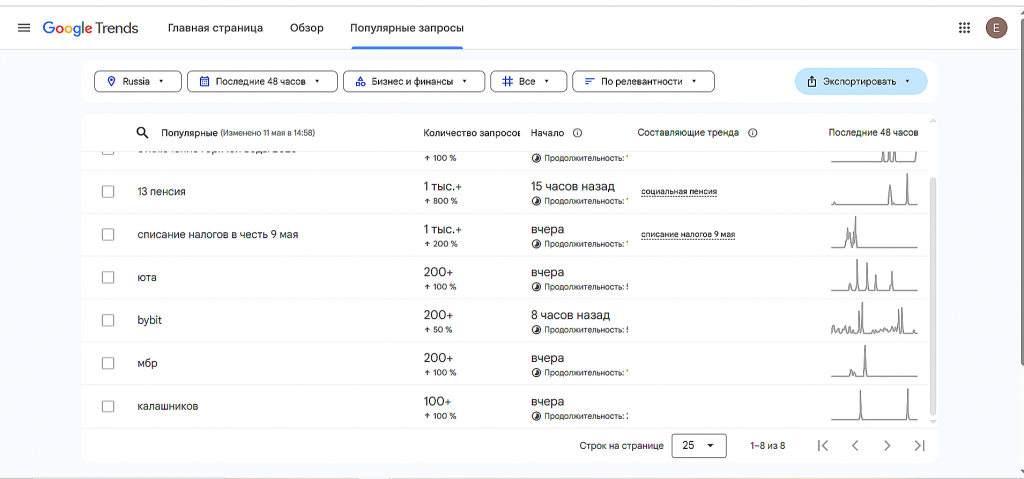 конкурс для соцсетей идеи