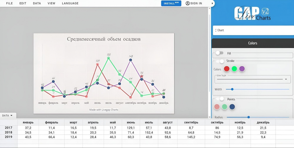 как правильно оформить текст