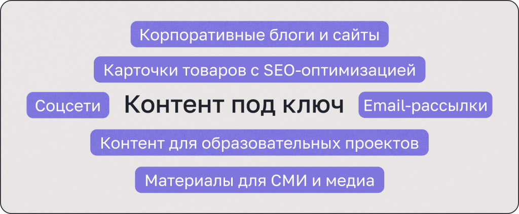 виды контента под ключ