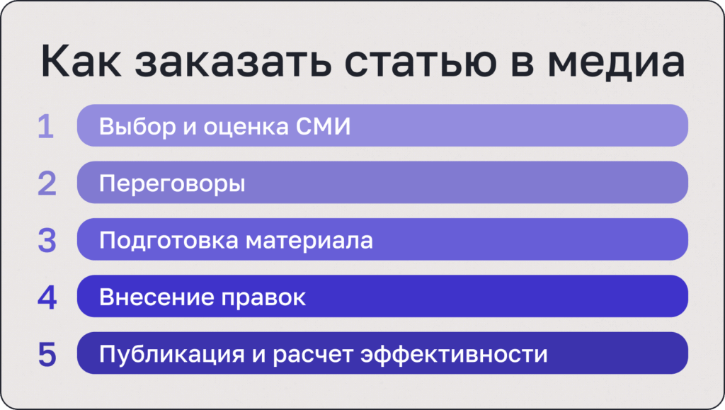 как заказать статью в медиа
