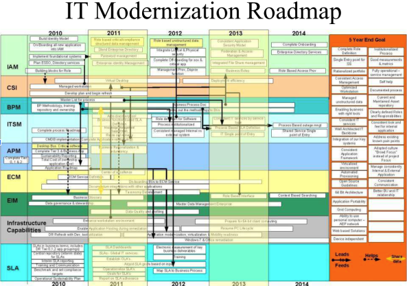 Неудачный пример презентации