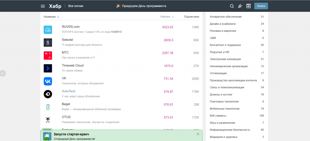 Рейтинг авторов и компаний на сайте Хабр