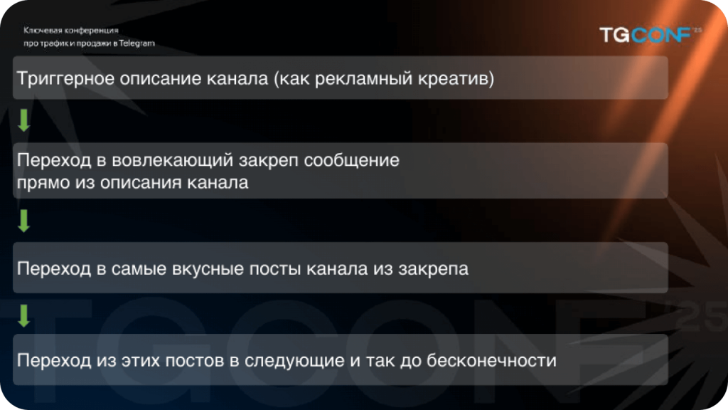 Стратегия переходов от описания к закрепам в ТГ