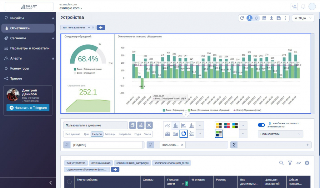 Графическое представление информации в Smart Data Hub
