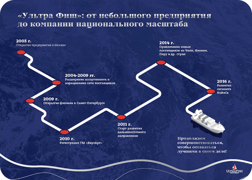 Схемы - один из примеров bite-size контента