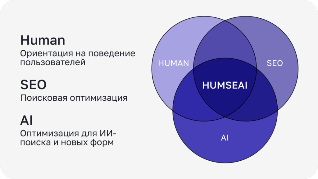 Наглядное содержание HUMSEAI-контента 